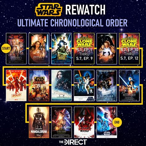 star-wars-the-clone-wars-how-to-watch-in-the-right-order|clone wars episodes in order.